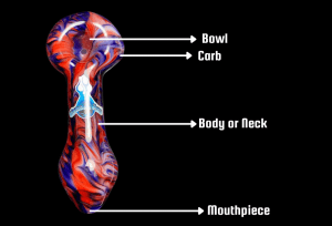 Anatomy of a Hand Pipe